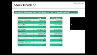 FinShiksha - Finance Concepts - Corporate Finance - Effect of Stock Dividends (Bonus)