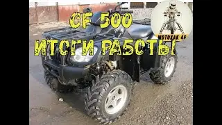 CF MOTO 500 итоги работы.