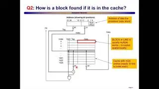 Direct mapped caching