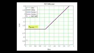 RET670 Restricted Earth Fault Settings