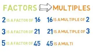 Lesson 06   Factors vs Multiples - SimpleStep Learning