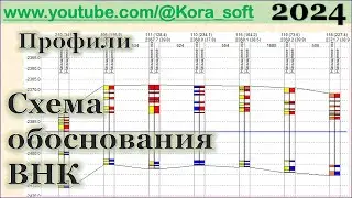 Схема обоснования ВНК @GeoGlobe_Kora