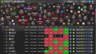 CryptoBubbles САМИЙ КРУТОЙ САЙТ ДЛЯ АНАЛИЗУ