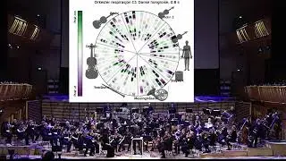 Målinger av orkestermusikerne