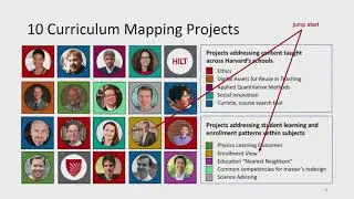HILT Curriculum Mapping