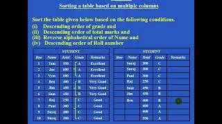 roypaulmca : Database : Sorting based on multiple columns
