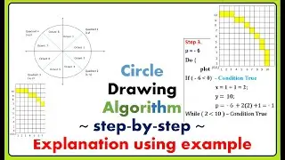 Mid-Point Circle Drawing Algorithm |Computer Graphics| ~xRay Pixy