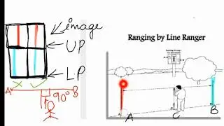 Ranging by line ranger | Line ranger method | Chain Surveying | Surveying | Prerna Thapa