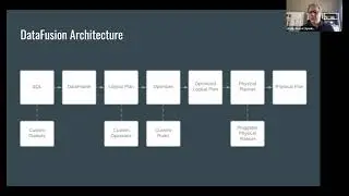 SFBigAnalytics_20210512: Ballista- Distributed Compute with Apache Arrow and Rust