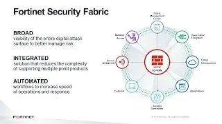 Fortinet security fabric webinar