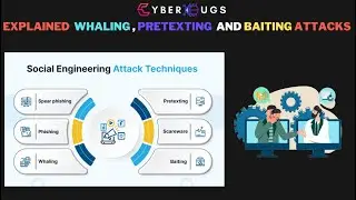 What Is Whaling Attack | Pretexting Attack | Baiting Attack In Social Engineering In Hindi