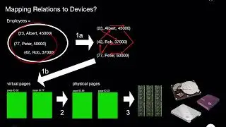 Database Systems: Data Layouts (Part 1)