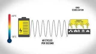 SSi Energy