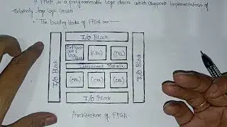 FPGA in VLSI ch. 7
