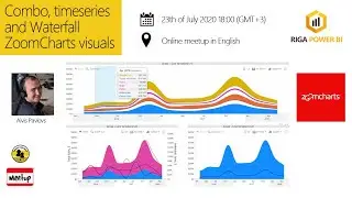 Combo, timeseries and Waterfall ZoomCharts visuals - Riga Power BI meetup