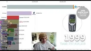 xQc and Chat on the Nokia 3210