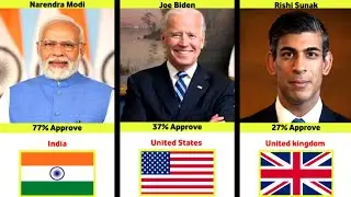 The Approval Ratings of World Leaders in 2024