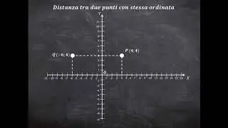 Il piano cartesiano - Distanza tra punti - Punto medio di un segmento