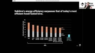 Fresh Concrete 2024: Electrifying cement production to avoid carbon emissions