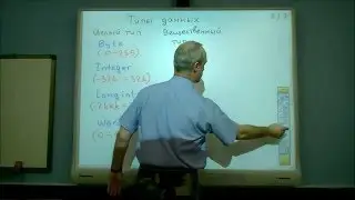 Pascal. Переменные. Описание переменных.