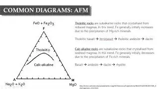 Geochemical Data Series: Lesson 1 - Major, minor, and trace elements