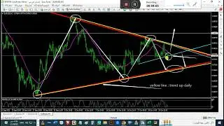 forex trading live euro to us dollars