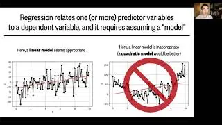 Lesson 14, Part 1: SciPy - linear regression