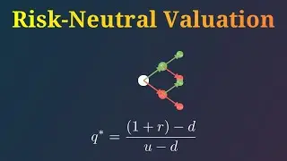 Risk-Neutral Valuation| Two-step binomial model