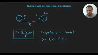 Урок 10. Закон всемирного тяготения. Теория. ЕГЭ