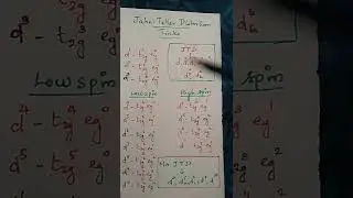 Jahn teller distortion tricks