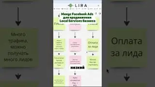 Минус Facebook Ads для продвижения Local Services бизнеса #бизнесвсша #localservices #facebookads