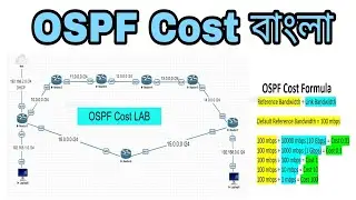 OSPF Cost Formula Bangla || Shohag IT Village