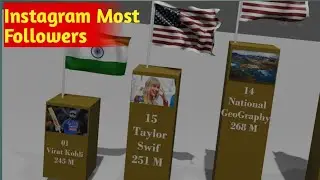 Most Followed Person On Instagram 2023 | Instagram Most Followers In The World | Real Data