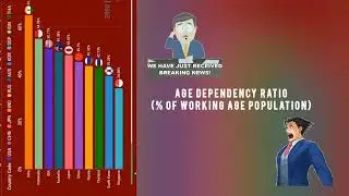 Unveiling Age Dependency Ratio Patterns: 1973-2021 Analysis #world_ranking #worldnews #countries