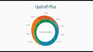 #UpdraftPlus