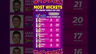 MOST WICKETS IN ICC CRICKET WORLD CUP 2023 | LATEST UPDATE 08.11.2023 