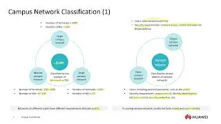 Enterprise #Campus #Network #Overview -Huawei #HCIE Datacom V1.0 - Huawei Certifications - Training
