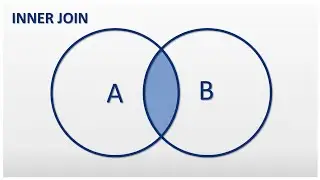 JOINS in SQL INNER JOIN (using 4 Tables) | | Basics of SQL | Learn To Code