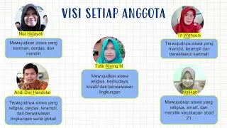 Ruang Kolaborasi Modul 1.3 Visi Guru Penggerak: Pernyataan Prakarsa Perubahan