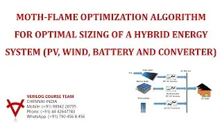 MOTH-FLAME OPTIMIZATION-OPTIMAL SIZING-HYBRID ENERGY(PV, WIND, BATTERY AND CONVERTER)
