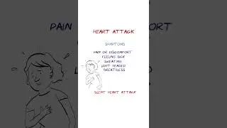 Heart Attack - Signs & Symptoms  #healthsketch #shorts