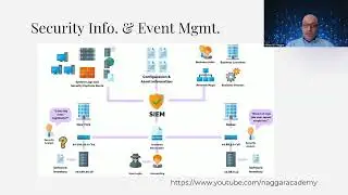 CRISC 3.3 Risk Monitoring & Reporting