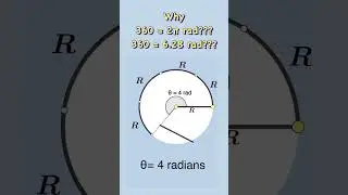 Why is 360 = 2π  rad??? and 360 = 6.28 rad??? 