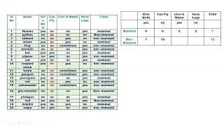 Naive Bayes Classification -  Problem #2