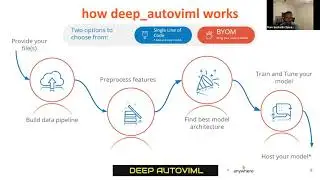 Deep AutoViML For Tensorflow Models and MLOps Workflows
