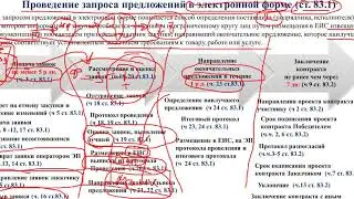 23 Проведение запроса предложений в электронной форме