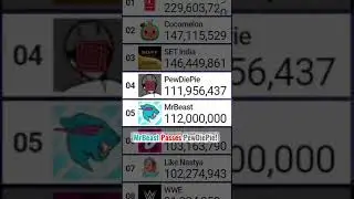 Exact Moment MrBeast Passes PewDiePie & Hits 112 Million Subscribers! | 