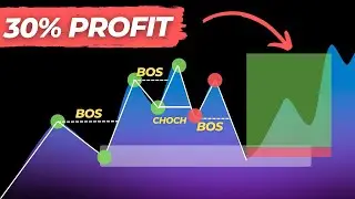 How I make money with this automatic indicator