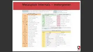 Módulo 07 Amenazas de malware