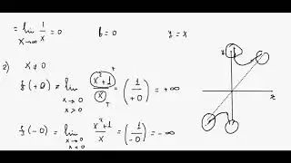 828_1. Finding the asymptotes of a function